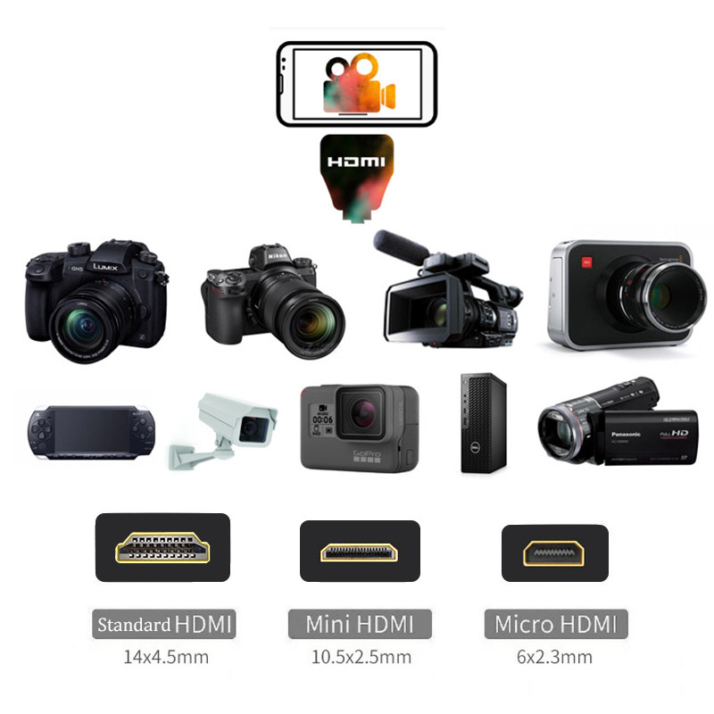 Adattatore HDMI Scheda di acqu - Photography Blog recensione e prezzo